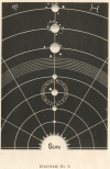 DIAGRAM No. 5.<br> THE EARTH'S ZODIAC.