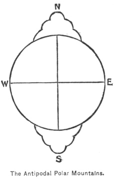 The Antipodal Polar Mountains