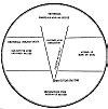 Lesson Three: Metaphysical Chart No. III.