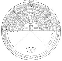 A TABLE OF SEPHIROTHIC CORRESPONDENCES.