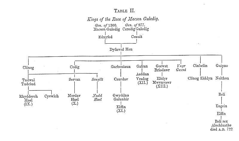 Table II. Kings of the Race of Macsen Guledig.