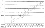 FIG. 60.—Showing azimuths in Lat. N. 50° for the summer solstice sunrise, with different heights of hills for 1905 A.D. and 1680 B.C.