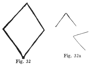 Fig. 32, Fig. 32a