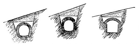 Cross sections of Loch Katrine Aqueduct images