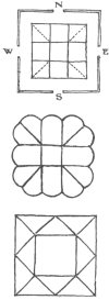 Figure 1. Chinese 'Hall of Distinction,' Buddhist Plan of the World, Astrologer's Houses of the Sky