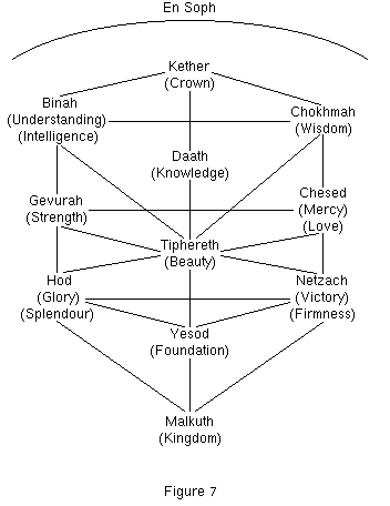 [Figure 7]