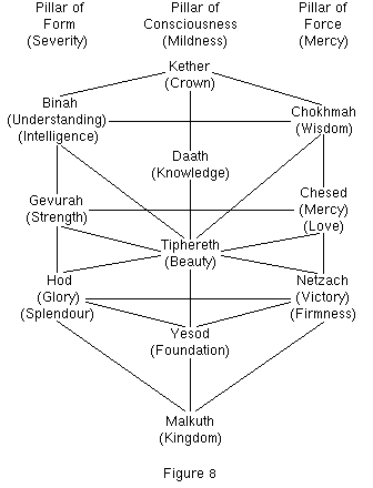 [Figure 8]