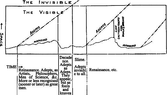 Adepts diagram