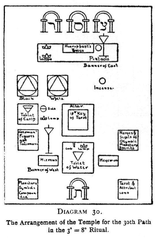 The Arrangement of the Temple for the 30th Path in the 3=8 Ritual.