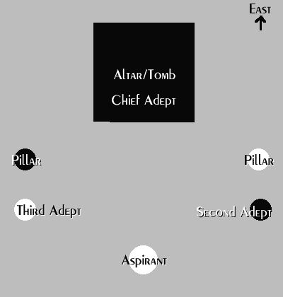 Adeptus Minor, Part 2