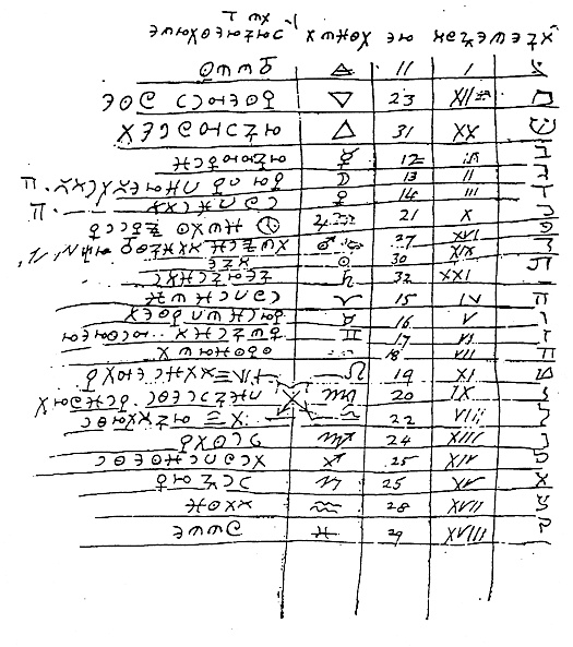 Folio 32