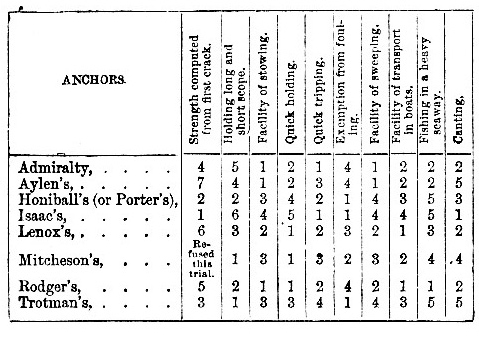 Anchor - Table 4 image