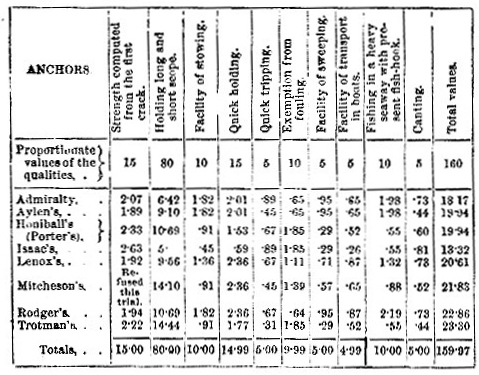 Anchor - Table 5 image