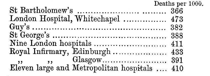 Mortality from Amputations table A