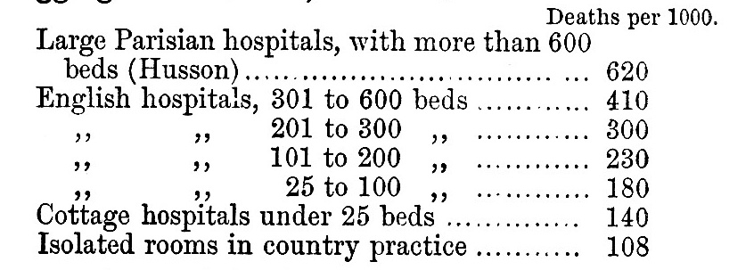 Mortality from Amputations table B