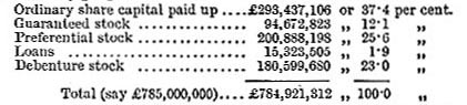 Money raised for railway investment (image)