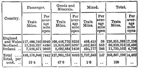 Number of miles run by trains (image)