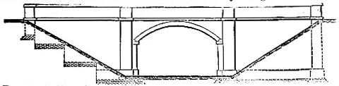 Ordinary bridge over or under a railway (image)