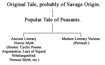 Original Tale Chart