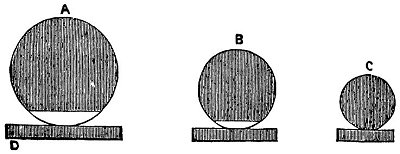 Fig. 74.