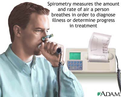 Spirometry