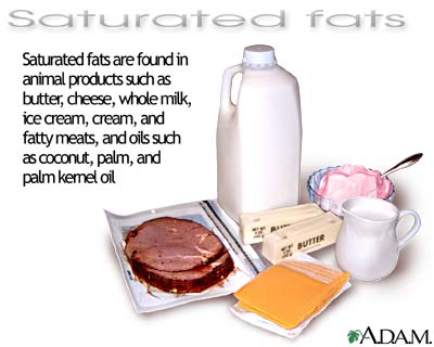 Saturated fats Saturated fats