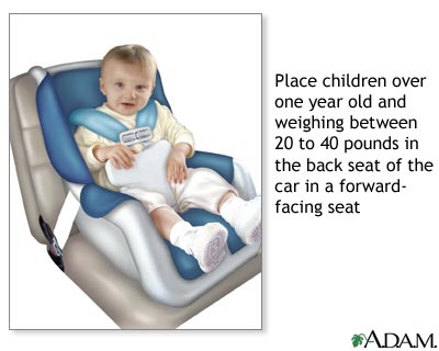 Forward-facing car seat Forward-facing car seat