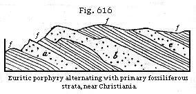 Fig. 616: Euritic porphyry alternating with primary fossiliferous strata, near Christiania.