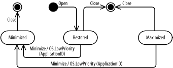 figs/Luml_ab44.gif