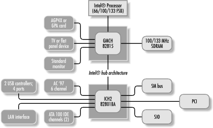 figs/pcn2_0301.gif