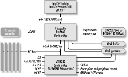 figs/pcn2_0304.gif