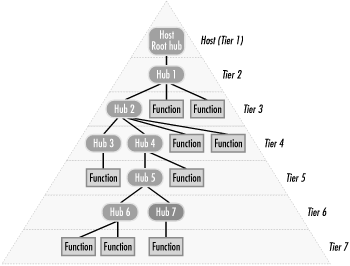 figs/pcn2_2401.gif