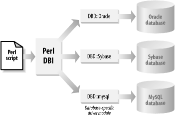 figs/pdba_0101.gif