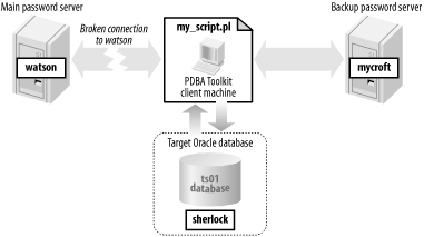 figs/pdba_1105.gif