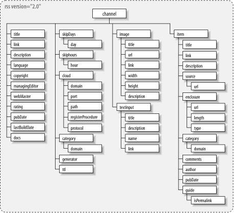 figs/csr_0303.gif