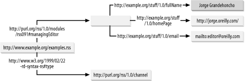 figs/csr_0502.gif