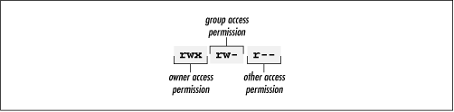 Figure 4.6