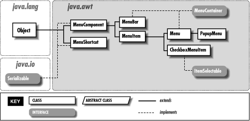 [Graphic: Figure 10-1]