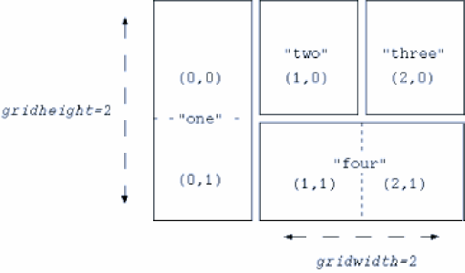 [Graphic: Figure 12-9]