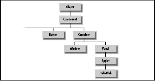 [Graphic: Figure 2-3]