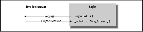 [Graphic: Figure 2-5]