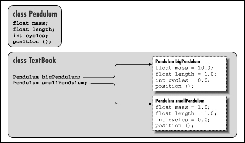 [Graphic: Figure 5-1]