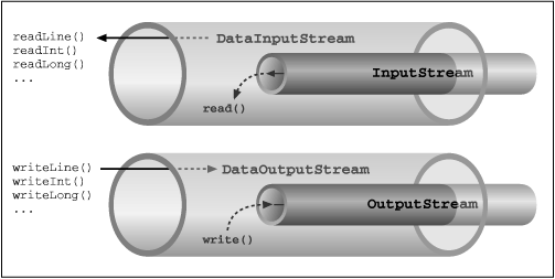 [Graphic: Figure 8-3]