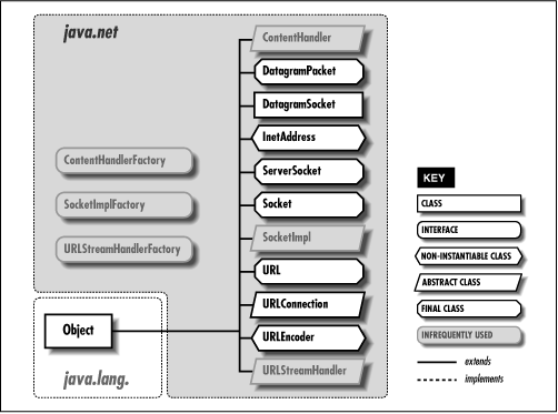 [Graphic: Figure 9-1]