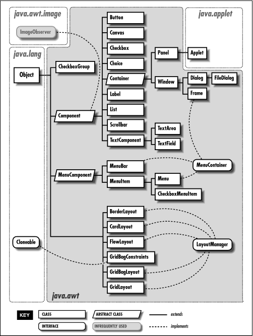 [Graphic: Figure 10-1]