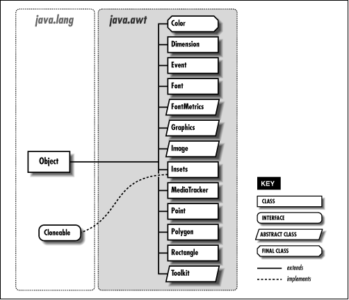 [Graphic: Figure 11-1]