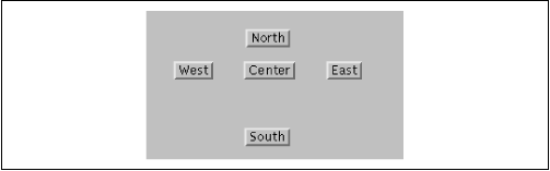 [Graphic: Figure 12-5]