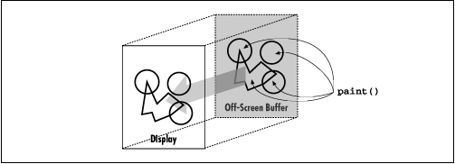 [Graphic: Figure 13-8]