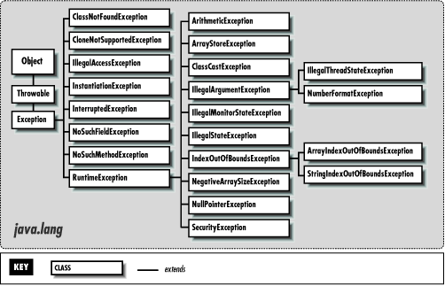 [Graphic: Figure 12-2]