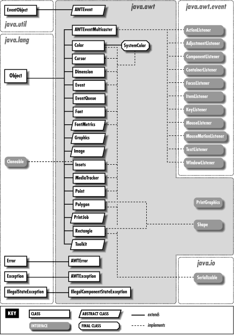 [Graphic: Figure 18-1]